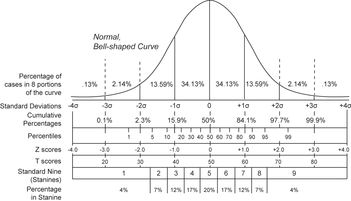 list of grades and percentages