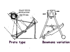 Solar-cooker-design-Prata-bowman-Fig24