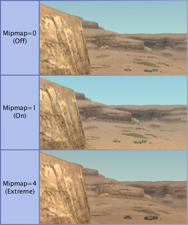 Mipmap