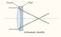 Lens6b