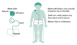 Wearable alarm
