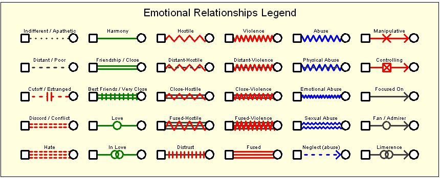 purpose of a genogram in social work