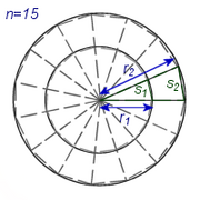 Conc circles pi