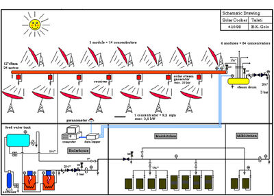 Mt. Abu schematic