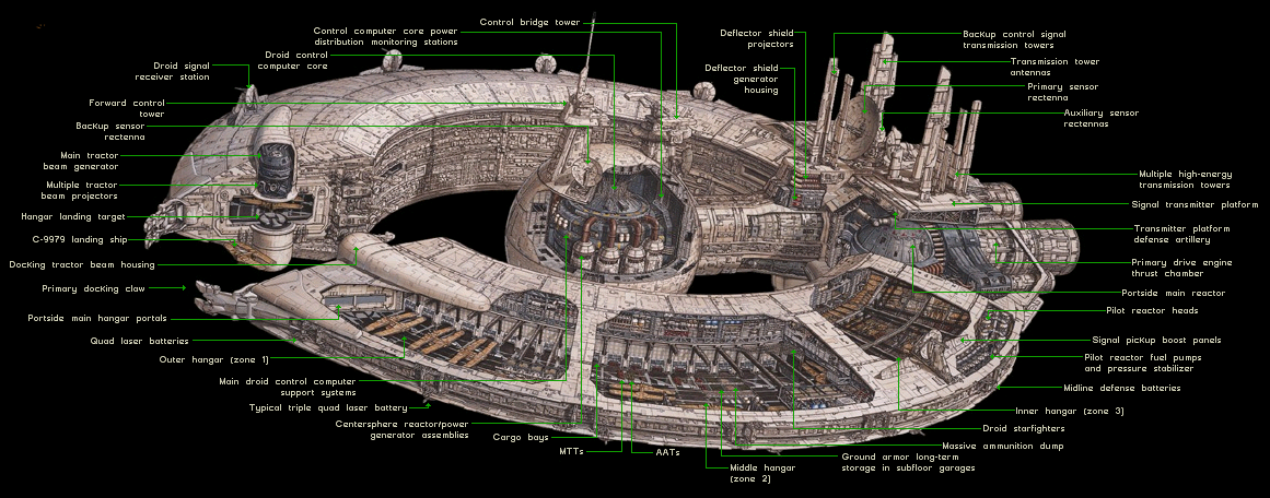 lucrehulk droid control ship