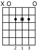 Amajorguitar213