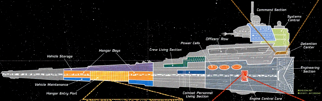 star wars incredible cross section imperial navy