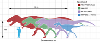 T-rextypeswithhuman