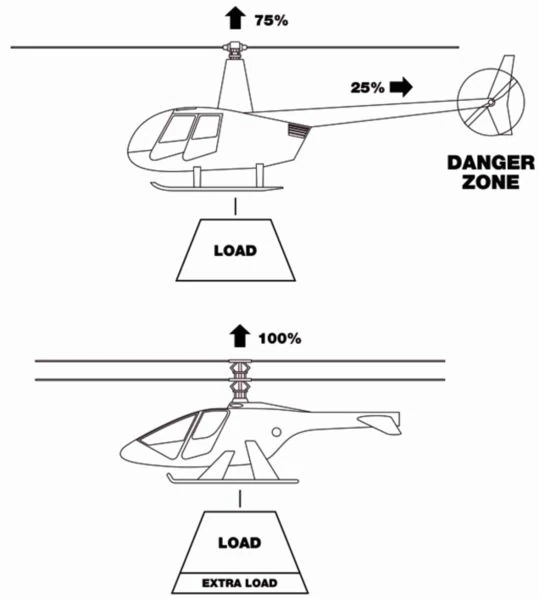 Kestrel helicopter Gears Of War Fanon