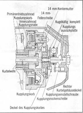 Kupplung – Honda Dax Wiki