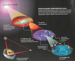 Gravitazionnie volni