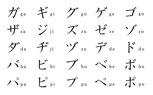 Katakana Japanese Language Wiki