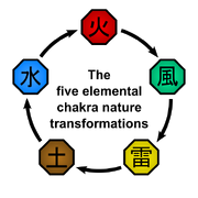 180px-Elemental_Relationships_Diagram.sv