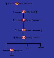 Goldmane Tree