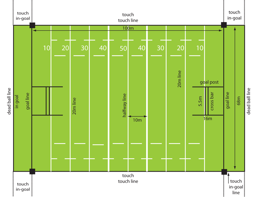 Laws Of The Game Rugby League Wiki laws-of-the-game-rugby-league-wiki