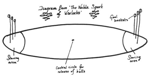 Quidditch - Harry Potter Wiki - Wikia maze runner diagram 