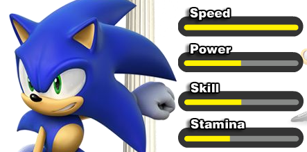 Sonic-stats.png