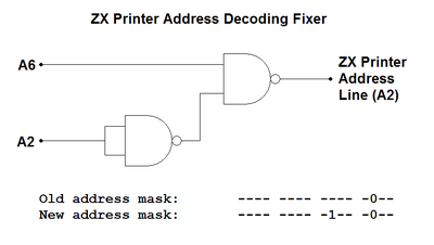 ZX Printer Fix