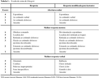 Figura 4 TCE