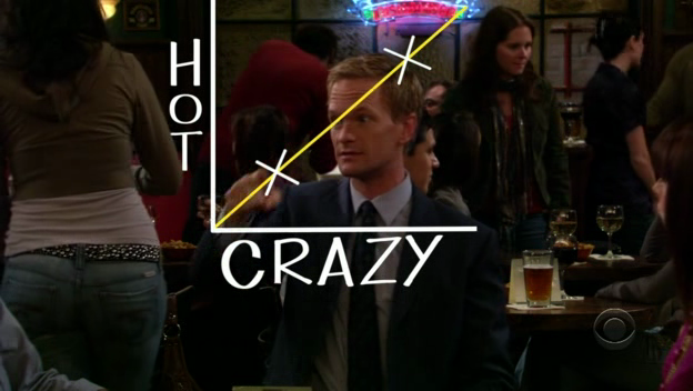 Hot/Crazy Scale - How I Met Your Mother Wiki