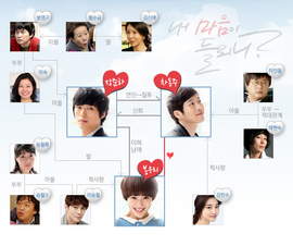Canyou heartmyheart chart