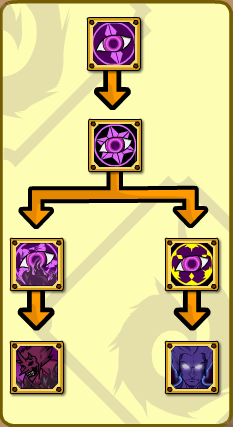 Eye of Mirror Skill Tree