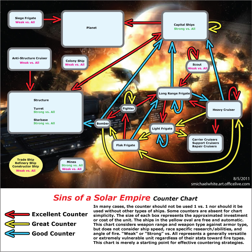 sins of a solar empire best faction