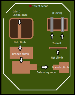 Gnome course