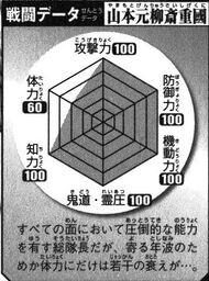 Genryusai