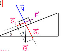 Plan inclinat fig. 2