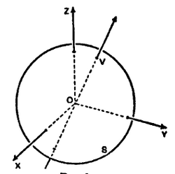 Cosinusii directori