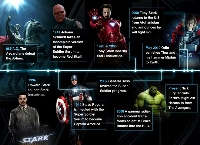 Marvel_cinematic_timeline_banner.jpg