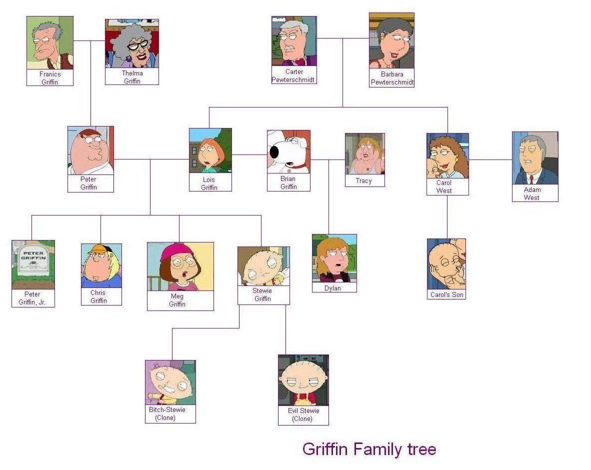 Griffin Family Name