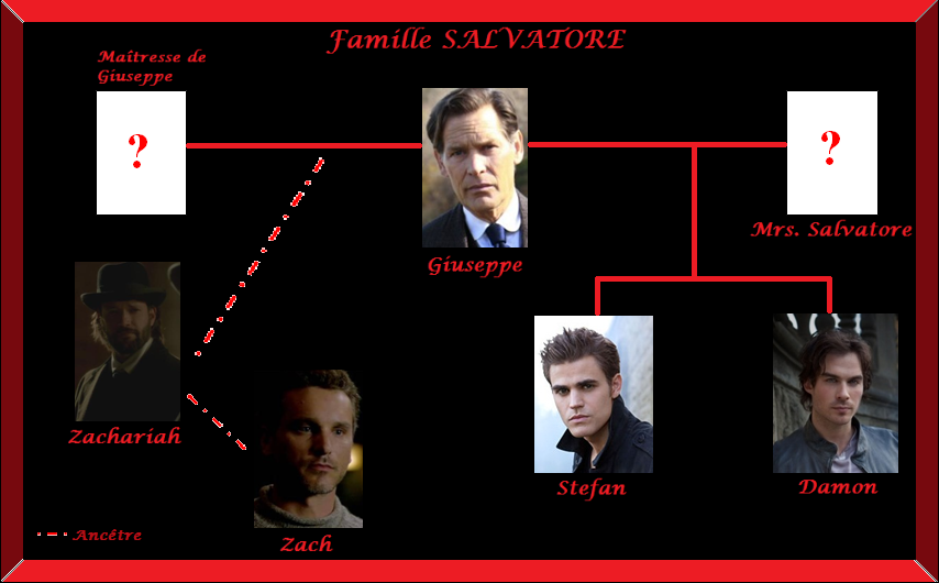 Famille Salvatore Wiki Vampire Diaries France