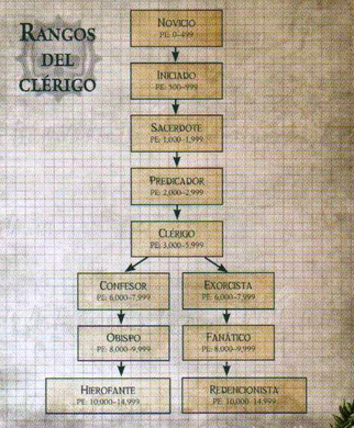 Rangos del Clérigo