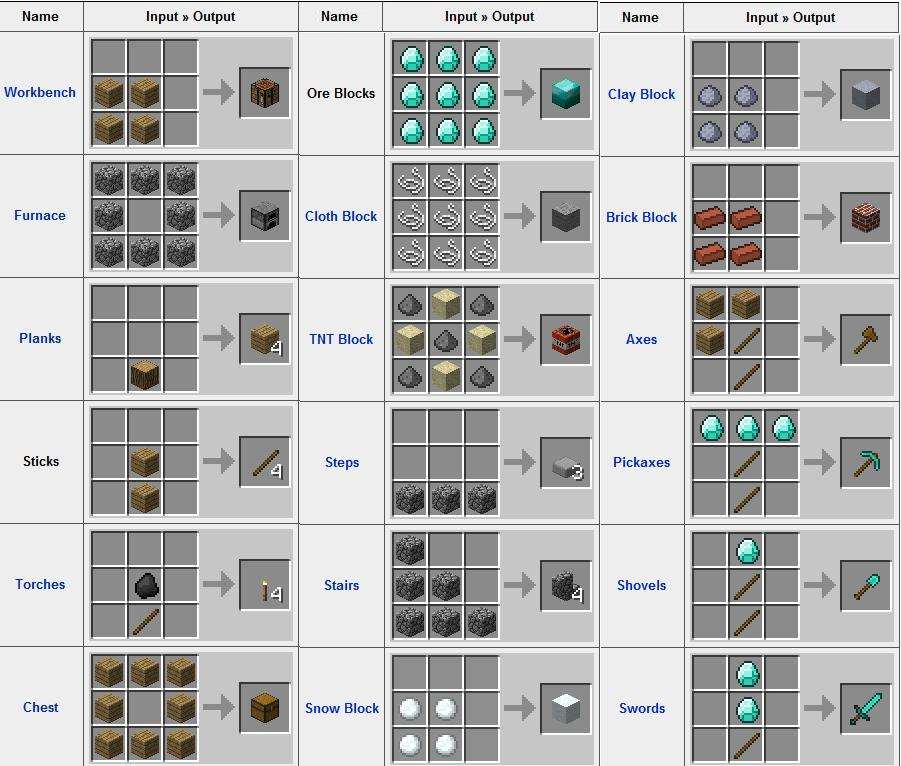 Crafting – Minecraft Wiki