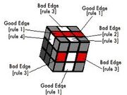 Petrus method
