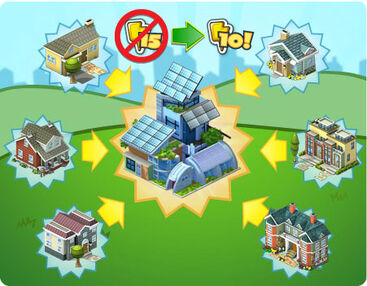 Announce superSolarNeighborhood