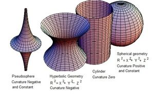 Geometry-Hyperbolic-01-goog