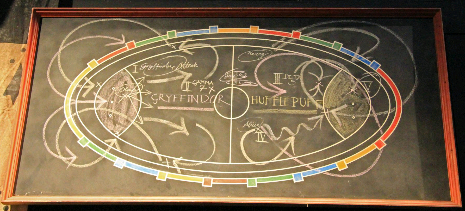 Oliver Wood's Quidditch diagrams - Harry Potter Wiki - Wikia