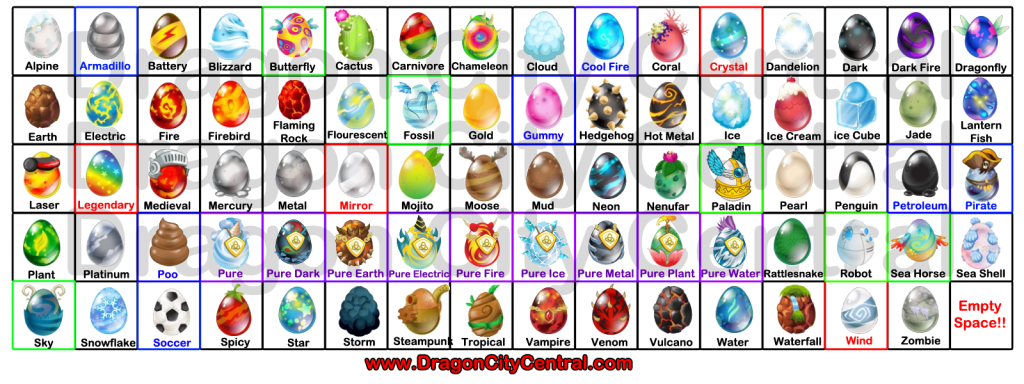 Dragon City Chart Eggs