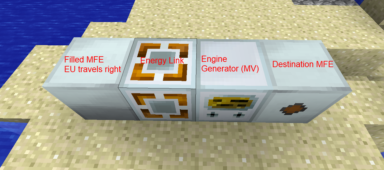 Sample Energy Efficiency Test Setup