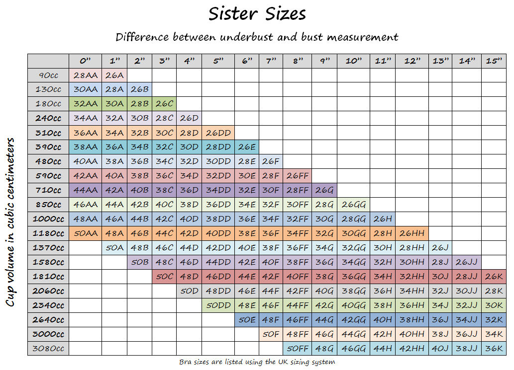 28c Sister Sizes