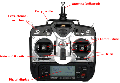 stick transmitter for rc car