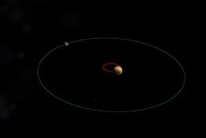 Pluto-Charon double planet
