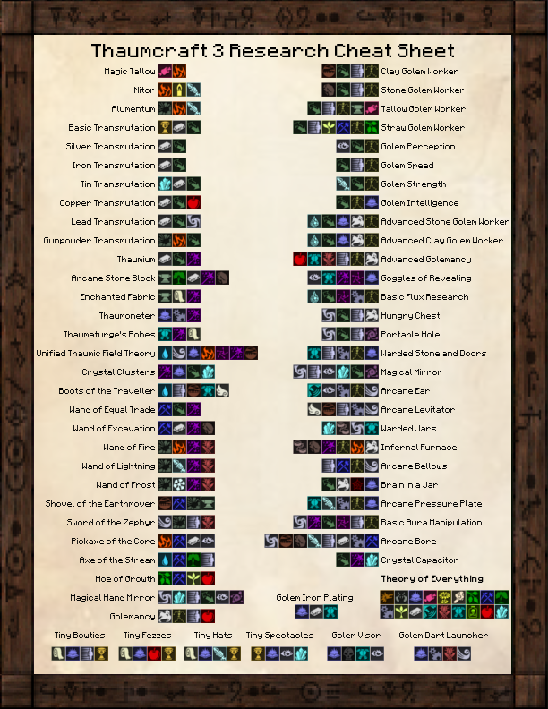 Research guide thaumcraft 4