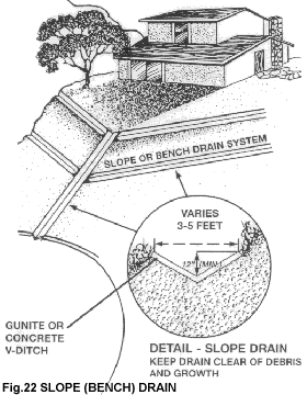 drainage slope drain renopedia wikia edit wiki fig22