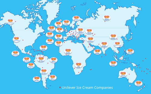 Unilever Ice Cream Companies 1998