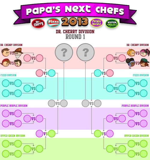 Papa's Next Chefs 2013 - Flipline Studios Wiki