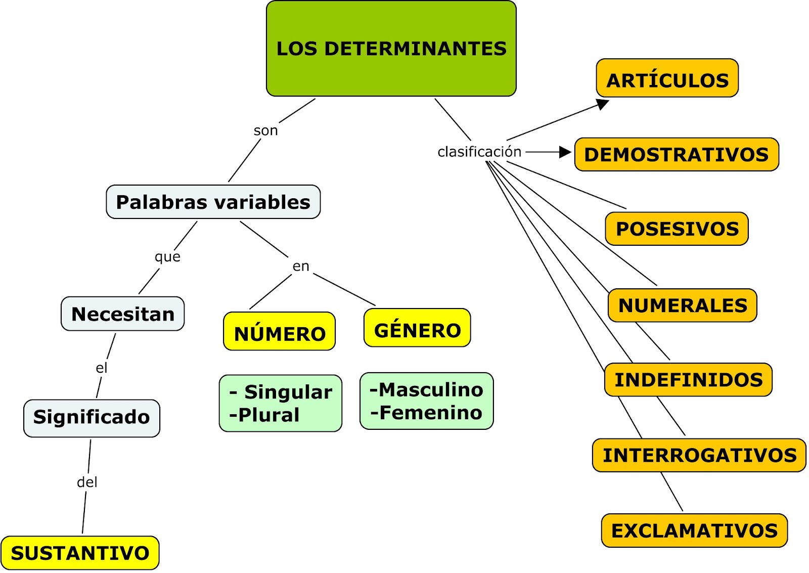 Los Determinantes - Wiki Monegros